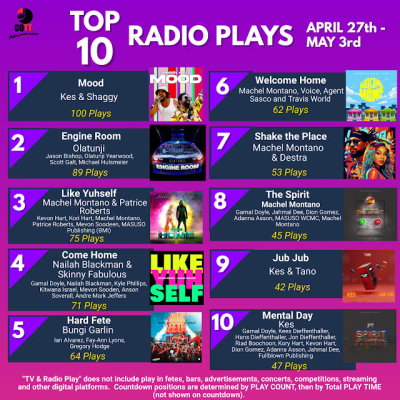 Double click on image for full view