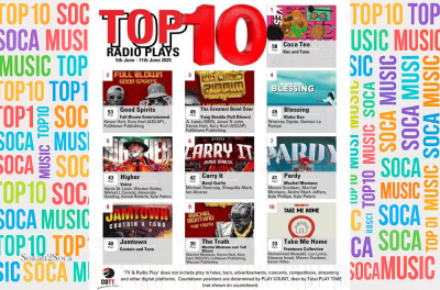 Is This Chart Helping or Hurting Soca? A Deep Dive into COTT’s Weekly Rankings