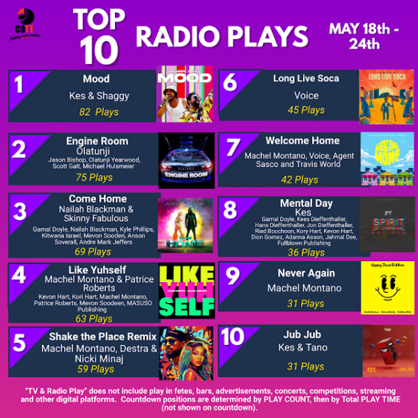 Top Ten Soca | May 18th - 24th., 2023