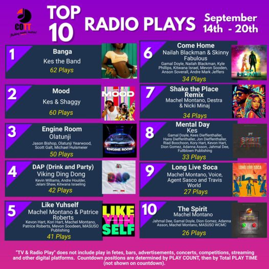 COTT Top 10 Radio Plays for September 14th-20th., 2023